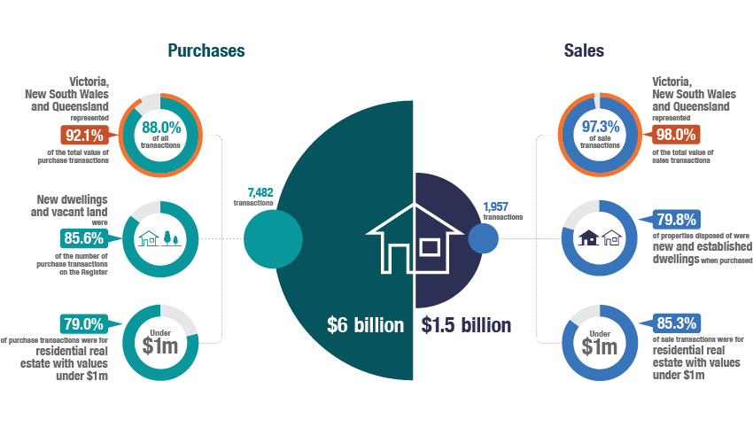 Purchases and Sales Infographic